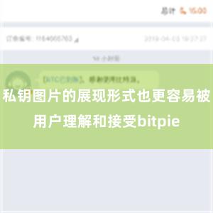 私钥图片的展现形式也更容易被用户理解和接受bitpie