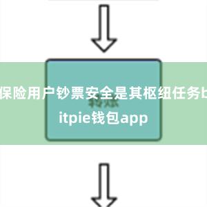 保险用户钞票安全是其枢纽任务bitpie钱包app