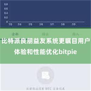 比特派良朋益友系统更瞩目用户体验和性能优化bitpie