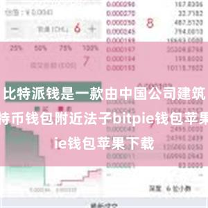 比特派钱是一款由中国公司建筑的比特币钱包附近法子bitpie钱包苹果下载